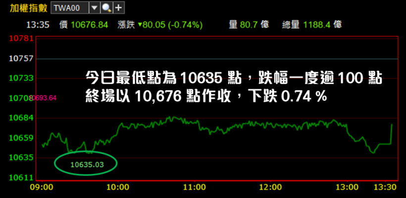 「iPhone 組裝之王」營收狂增 23.7 ％！股價築底跡象出現.. 將成台股棟樑？