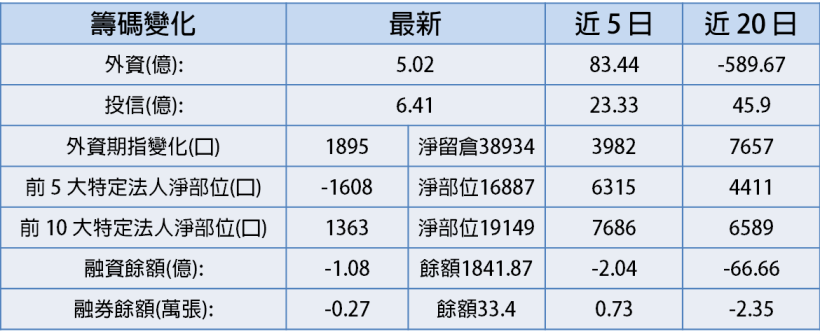 【K晨報】「權王」平均每日大賺 9 億 ! 重量級法說會後.. 即將走完填息之路 ?