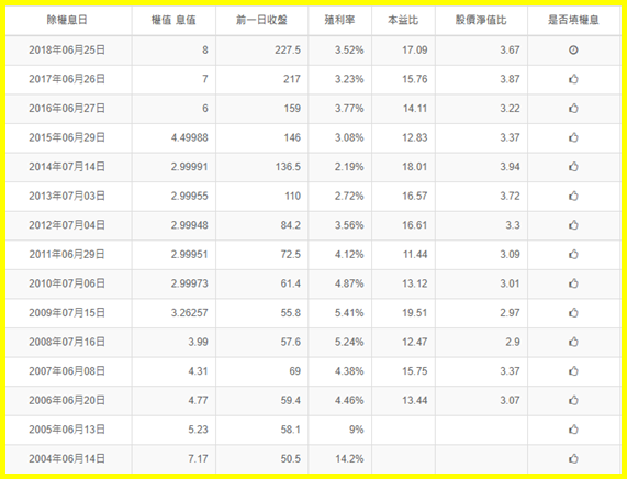 【K晨報】「權王」平均每日大賺 9 億 ! 重量級法說會後.. 即將走完填息之路 ?