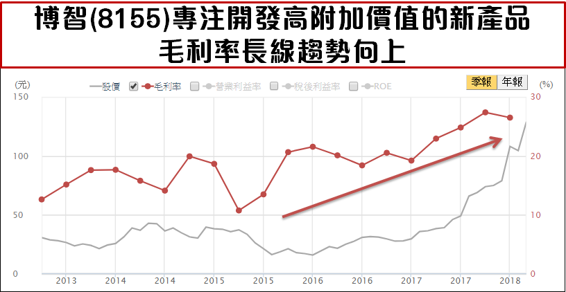 營收爆增 40％ 投信卻瘋狂倒貨 ! 股價被錯殺 ? 快來看這「完整解析」..
