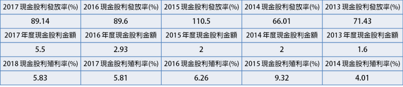 營收爆增 40％ 投信卻瘋狂倒貨 ! 股價被錯殺 ? 快來看這「完整解析」..