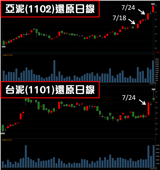 揭密傳奇作手操盤心法！萬一持股驚爆這 2 種反轉訊號，可能先出為妙..