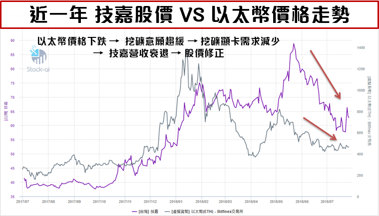電競三雄大比併！全新「重量級產品」問世後.. Q4 營收將再掀波瀾 ?