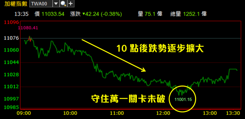 被動元件驚爆「慘綠跌停潮」！資金目標移轉.. 這兩大族群將成 8 月吸金股？