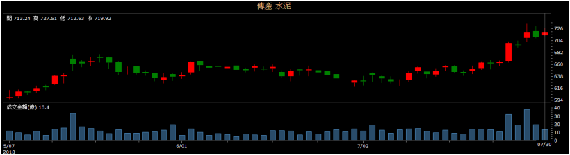 被動元件驚爆「慘綠跌停潮」！資金目標移轉.. 這兩大族群將成 8 月吸金股？