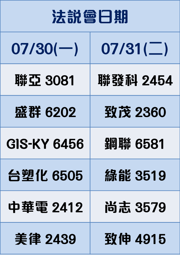 被動元件驚爆「慘綠跌停潮」！資金目標移轉.. 這兩大族群將成 8 月吸金股？