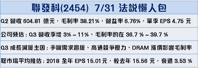 聯發科(2454) 面臨 250 元整數大關保衛戰！在外資降評、法說會後，行情將會..