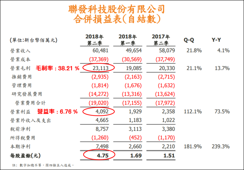 聯發科(2454) 面臨 250 元整數大關保衛戰！在外資降評、法說會後，行情將會..