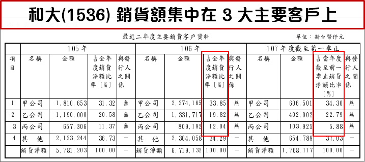 掌握營收 3 個「魔鬼細節」！27 年來.. 在這個月進場 勝率高達 74％