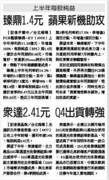 漲價概念股一片慘綠！「傳產四傑」突圍上攻， Q3 多空陣營重新大洗牌？