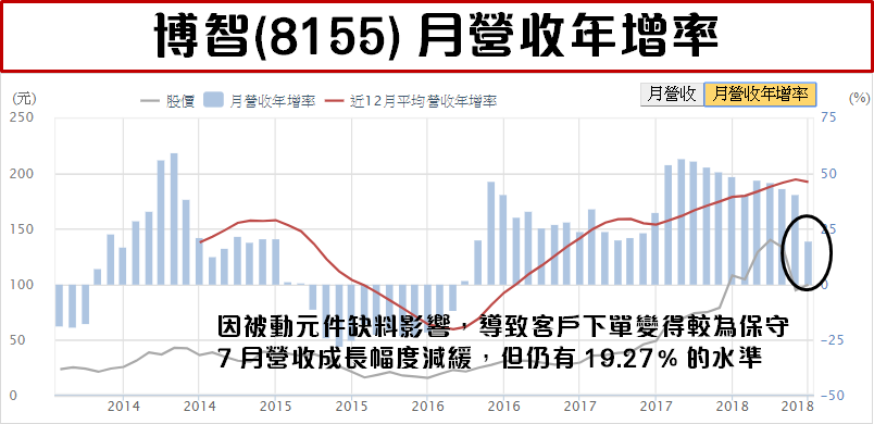 漲價概念股一片慘綠！「傳產四傑」突圍上攻， Q3 多空陣營重新大洗牌？