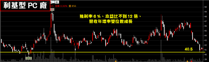 潛在殖利率 > 6％！營收雙位數成長，強固電腦小霸王「價值完全解析」