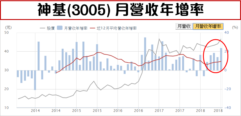 潛在殖利率 > 6％！營收雙位數成長，強固電腦小霸王「價值完全解析」