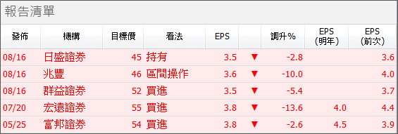 潛在殖利率 > 6％！營收雙位數成長，強固電腦小霸王「價值完全解析」