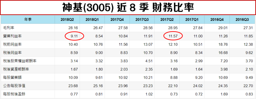 潛在殖利率 > 6％！營收雙位數成長，強固電腦小霸王「價值完全解析」