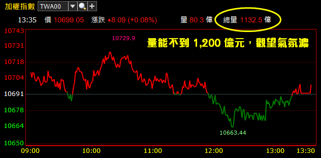 挖礦兄弟兩樣情，技嘉(2376) 殺 2.5％ 破底！法人卻依然力挺「他」，其中關鍵是..