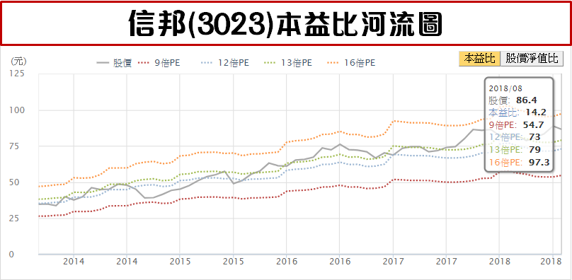 盈餘「連續 10 年成長」神話！連接線精兵通吃 5 大領域商機.. Q3 營收將再創高？