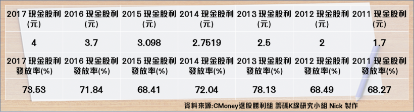 盈餘「連續 10 年成長」神話！連接線精兵通吃 5 大領域商機.. Q3 營收將再創高？