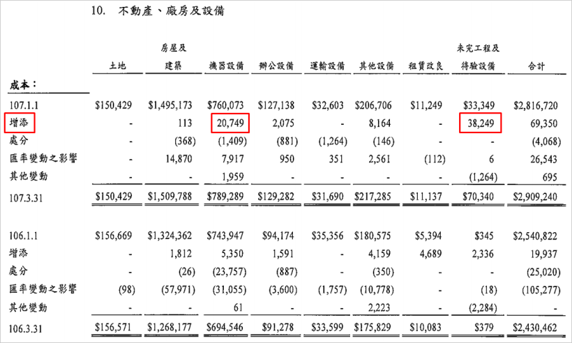 盈餘「連續 10 年成長」神話！連接線精兵通吃 5 大領域商機.. Q3 營收將再創高？