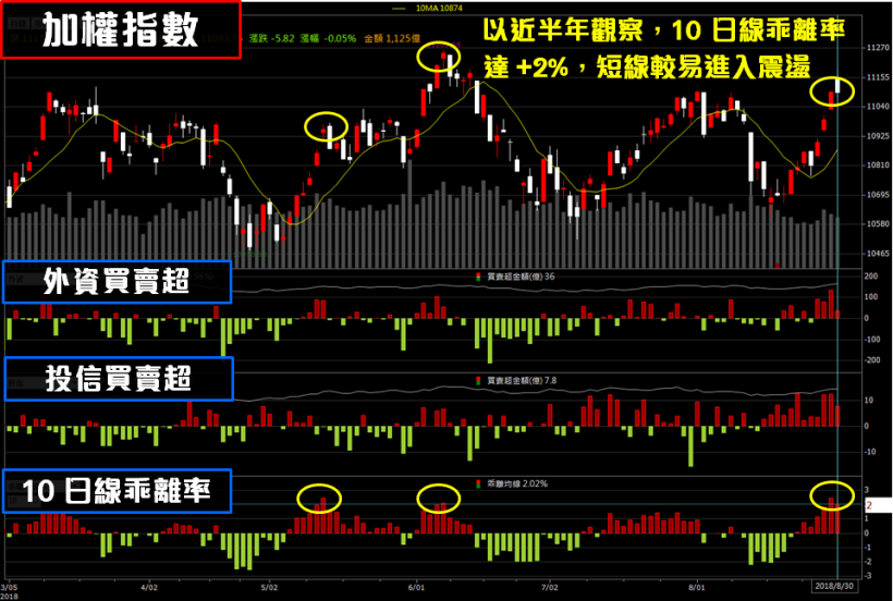 台積電(2330) 大啖 7 奈米 豐厚訂單！這 2 檔成「幕後贏家」，伺機發威起漲..？
