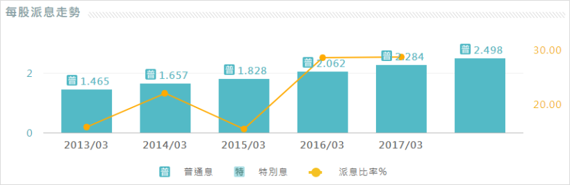 抓緊領息法寶「REITs」！不到 15 萬的成本..竟然就能年年向『海外房客』收租