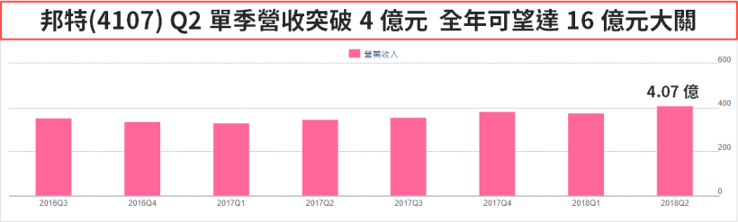 台塑化(6505) 豪氣創「歷史新高」！集團 8 強全面上攻，股民 : 怎連大象都比蘋概會漲？