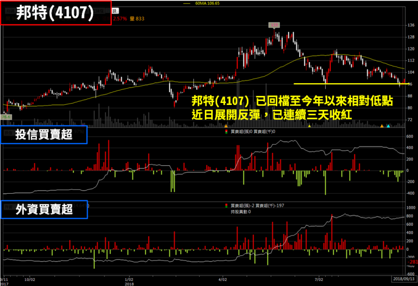 台塑化(6505) 豪氣創「歷史新高」！集團 8 強全面上攻，股民 : 怎連大象都比蘋概會漲？