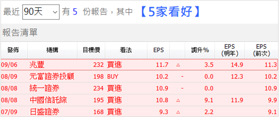 台塑化(6505) 豪氣創「歷史新高」！集團 8 強全面上攻，股民 : 怎連大象都比蘋概會漲？