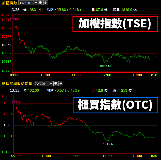 環球晶(6488) 將挑戰爆賺 30 元！「她」信心喊話、弭平雜音後.. 股價將起死回生？