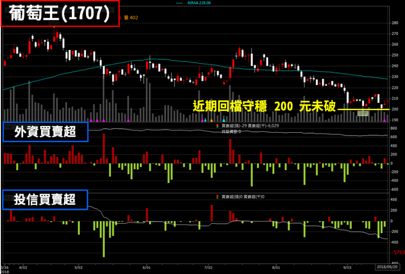 環球晶(6488) 將挑戰爆賺 30 元！「她」信心喊話、弭平雜音後.. 股價將起死回生？