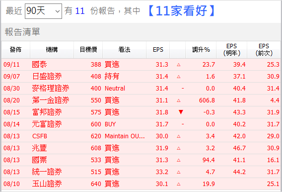 環球晶(6488) 將挑戰爆賺 30 元！「她」信心喊話、弭平雜音後.. 股價將起死回生？