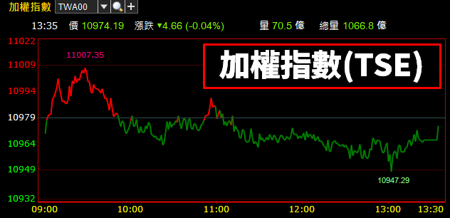 上半年僅賺 0.12 塊 ..「風電小鋼砲」竟攻上 100 元大關！網友：獲利少卻最會飆？