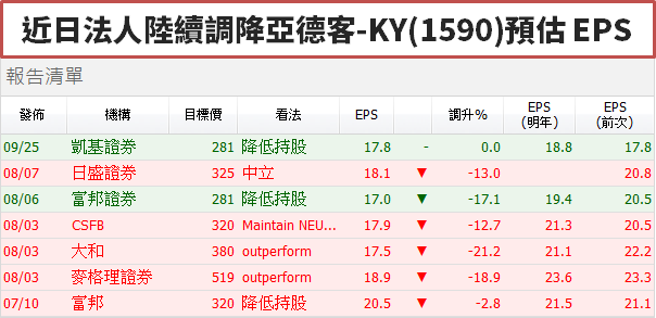 上半年僅賺 0.12 塊 ..「風電小鋼砲」竟攻上 100 元大關！網友：獲利少卻最會飆？