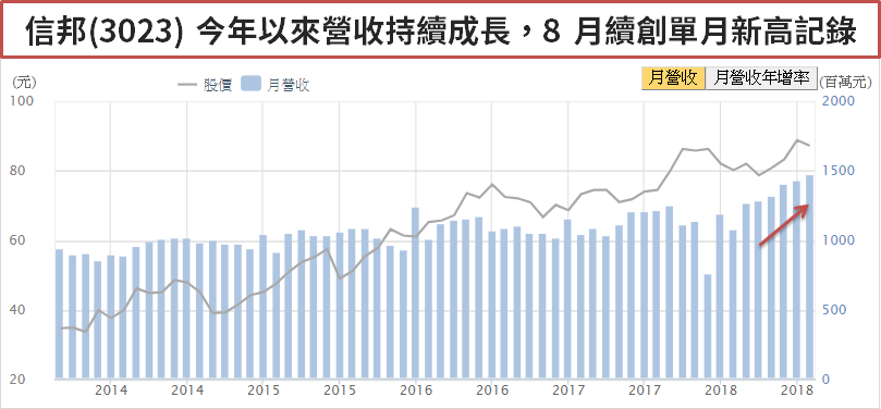 上半年僅賺 0.12 塊 ..「風電小鋼砲」竟攻上 100 元大關！網友：獲利少卻最會飆？