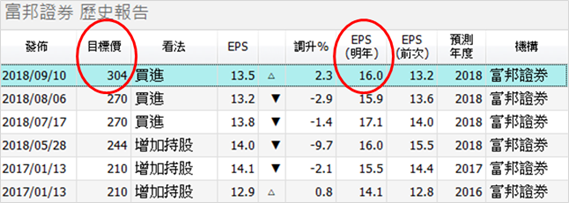 外資大砍評等，GIS-KY(6456) 股價失血 38％！目標價內幕 竟在這「2 關鍵」..