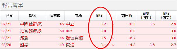 外資大砍評等，GIS-KY(6456) 股價失血 38％！目標價內幕 竟在這「2 關鍵」..