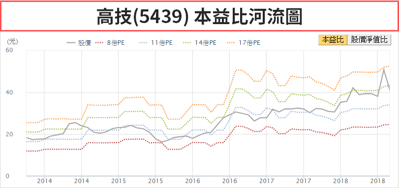 外資大砍評等，GIS-KY(6456) 股價失血 38％！目標價內幕 竟在這「2 關鍵」..