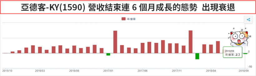 股民 : 無奈眼看持股鎖跌停。台股閃崩 660 點創記錄！「關鍵解析」完整告訴你..