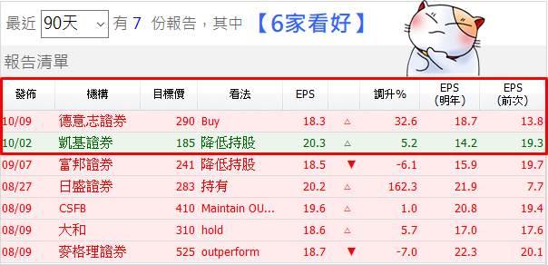 股民 : 無奈眼看持股鎖跌停。台股閃崩 660 點創記錄！「關鍵解析」完整告訴你..