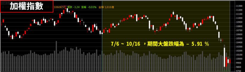 【10 萬小資存股術】7 檔「高息金雞」神組合抗跌力驚人！原來 ______ 是績效穩定因素