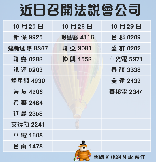 空方圍剿矽晶圓！環球晶(6488)、合晶(6182) 慘跌停，股民嘆道：9500 點還撐得住嗎？