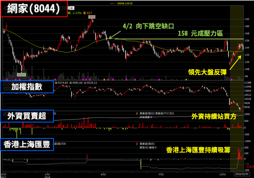 百貨週年慶 & 雙 11 登場！除了網家(8044).. 還有這檔殖利率 6％「銅板股」值得看！