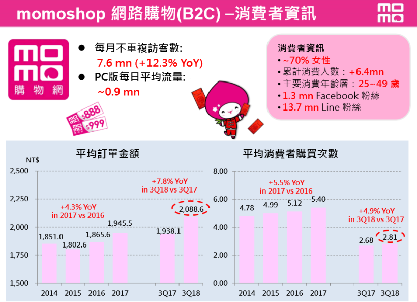 百貨週年慶 & 雙 11 登場！除了網家(8044).. 還有這檔殖利率 6％「銅板股」值得看！