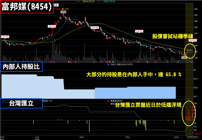 百貨週年慶 & 雙 11 登場！除了網家(8044).. 還有這檔殖利率 6％「銅板股」值得看！