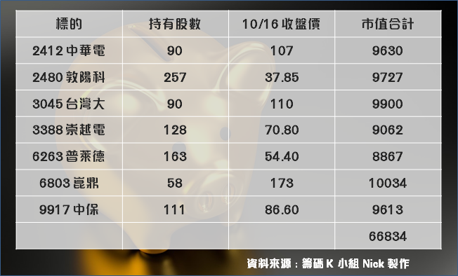 【10 萬小資存股術】7 檔「高息金雞」買完就抱緊！不盯盤績效領先大盤 6.5％ 