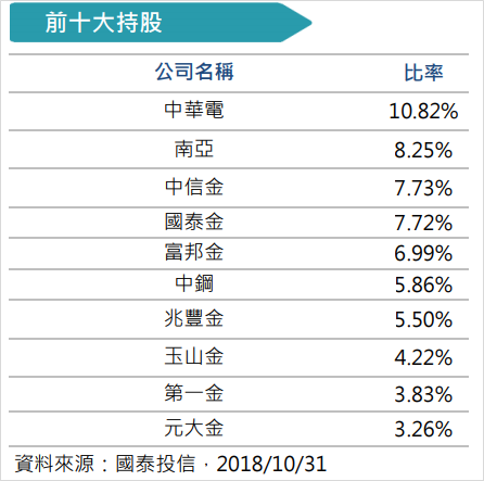 比 0050 更安穩的投資懶人包？這 2 檔 ETF 波動度超低，連 6 年繳出正報酬！