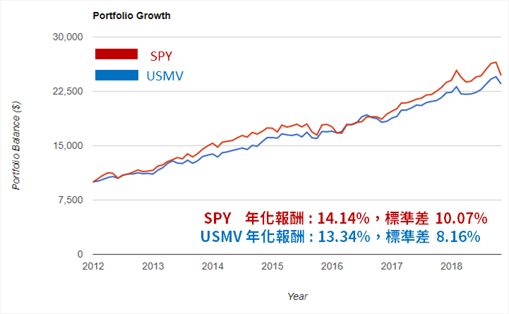 比 0050 更安穩的投資懶人包？這 2 檔 ETF 波動度超低，連 6 年繳出正報酬！