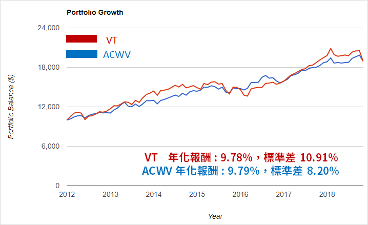 比 0050 更安穩的投資懶人包？這 2 檔 ETF 波動度超低，連 6 年繳出正報酬！