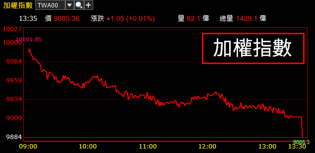 一開盤後股價就熄火！鴻海(2317) 可能陷川普加稅難題，2019 年轉型路恐怕..