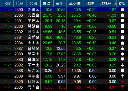 一開盤後股價就熄火！鴻海(2317) 可能陷川普加稅難題，2019 年轉型路恐怕..